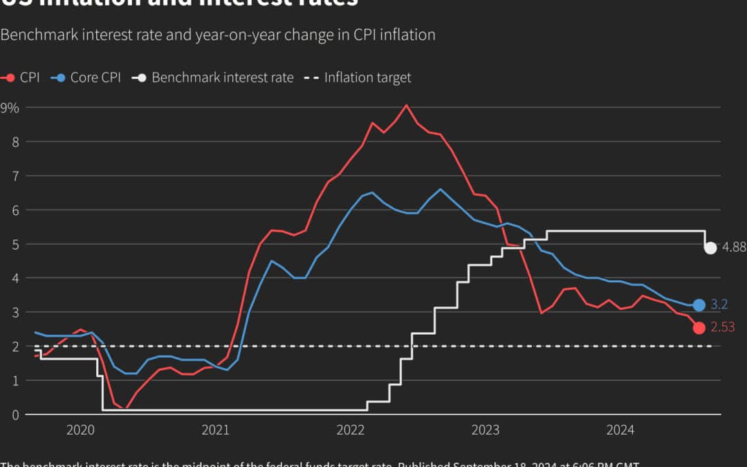 Fed Finally Cuts Rates