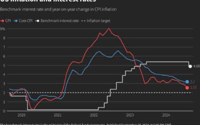 Fed Finally Cuts Rates